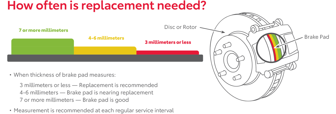 How Often Is Replacement Needed | Younger Toyota in Hagerstown MD